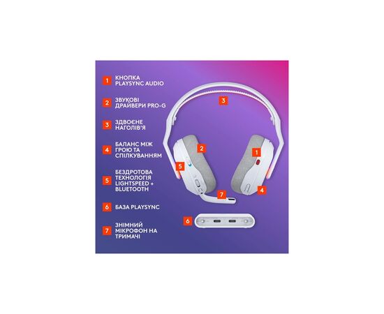 Наушники Logitech G ASTRO A20 X Lightspeed White (939-002253), изображение 6