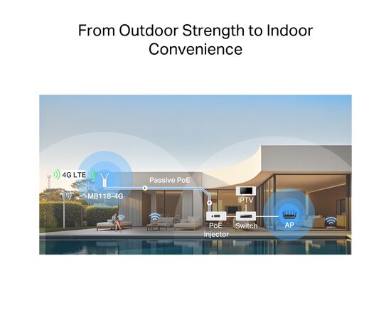 Маршрутизатор Mercusys MB118-4G, изображение 8