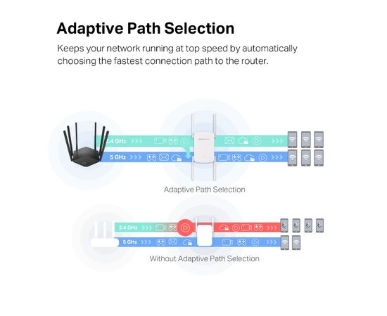 Ретранслятор Mercusys ME50G, изображение 7