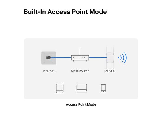 Ретранслятор Mercusys ME50G, изображение 9