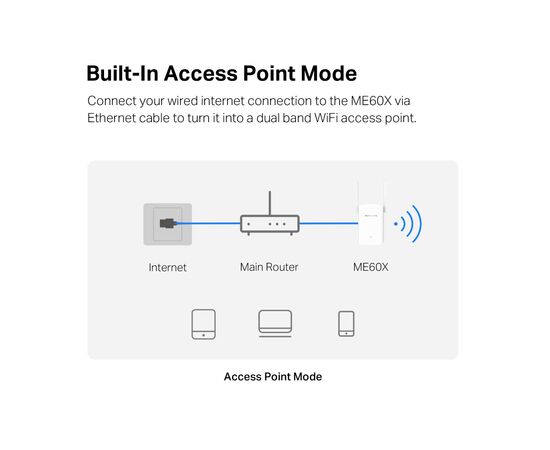 Ретранслятор Mercusys ME60X, изображение 7