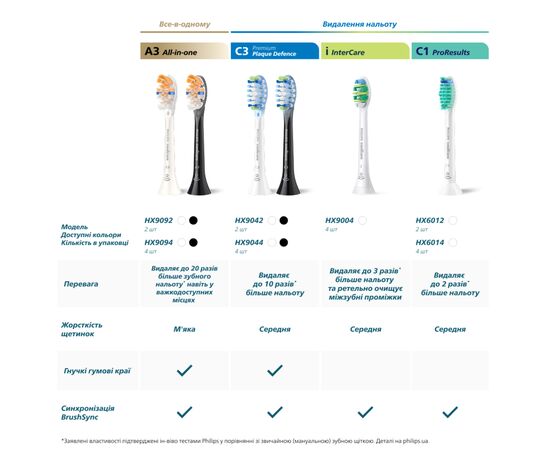 Насадка для зубной щетки Philips HX9004/87, изображение 10