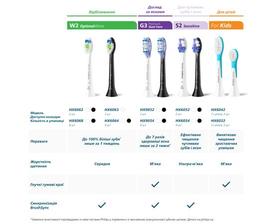 Насадка для зубной щетки Philips HX9004/87, изображение 11