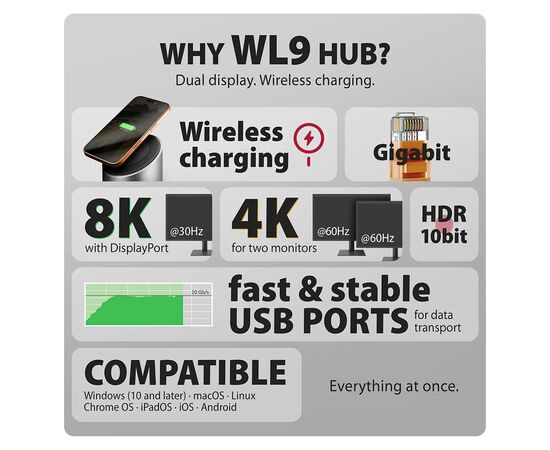 Концентратор AXAGON USB-C 9-in-1 wireless 15W PD100W 0.6m (HMC-WL9), изображение 11