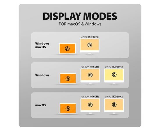 Концентратор AXAGON USB-C 9-in-1 wireless 15W PD100W 0.6m (HMC-WL9), изображение 12