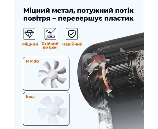 Вентилятор Wolfbox MF100, изображение 7