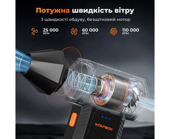 Вентилятор Wolfbox MF50, изображение 3