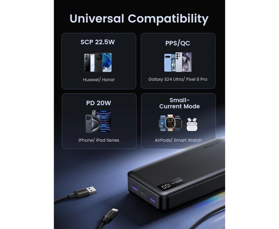 Батарея универсальная Ugreen 20000mAh 20W Two-way Fast Charging (PB312 25683), изображение 10