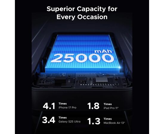 Батарея универсальная Ugreen 25000mAh 165W DualCable (PB552 55995B), изображение 5