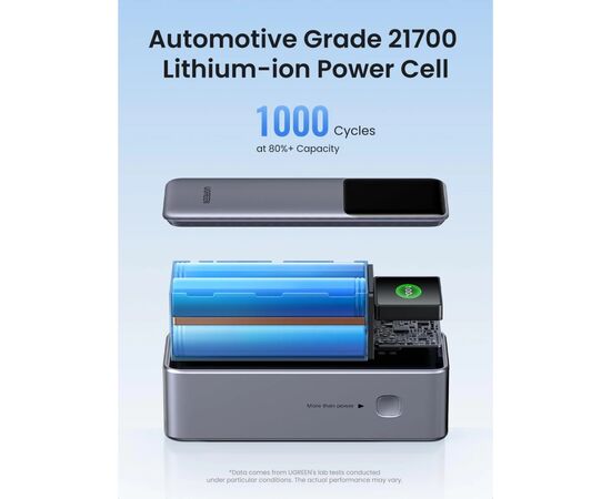 Батарея универсальная Ugreen 25000mAh 200W Nexode Smart Display (PB722 35525B), изображение 2