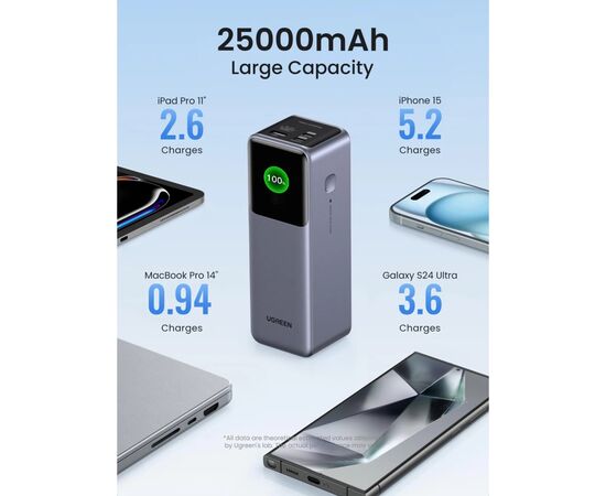 Батарея универсальная Ugreen 25000mAh 200W Nexode Smart Display (PB722 35525B), изображение 4