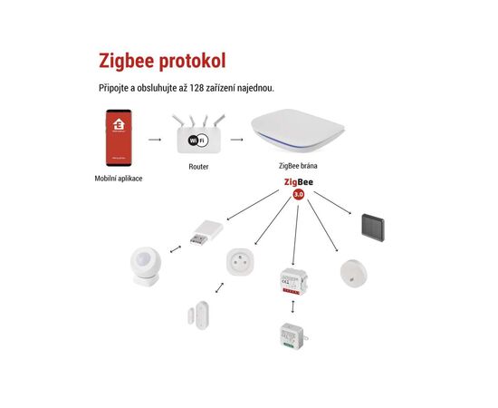 Модуль управления умным домом EMOS ZigBee GoSmart Bluetooth WiFi (H5002), изображение 12