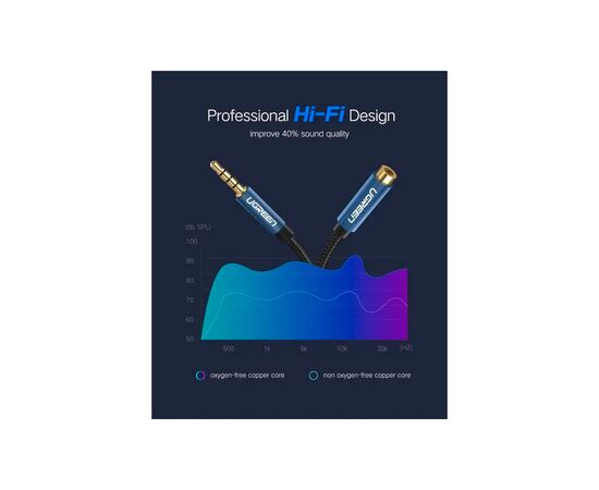 Кабель мультимедийный 3.5mm M to 3.5mm F 1.5m AV118 blue Ugreen (40674), изображение 12