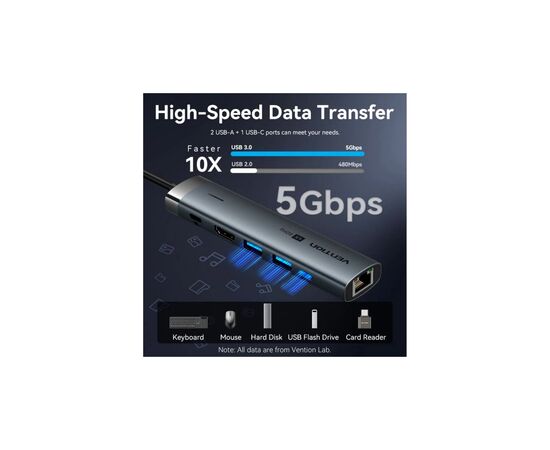 Концентратор VENTION USB-C 6-in-1 HDMI + 2xUSB 3.0 + RJ45 + PD 100W (TGNHB), изображение 6