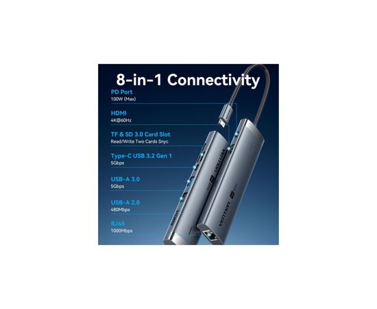 Концентратор VENTION USB-C 8-in-1 HDMI + USB 3.0 + USB 2.0 + RJ45 + SD/TF + PD 100W (TGUHB), изображение 4