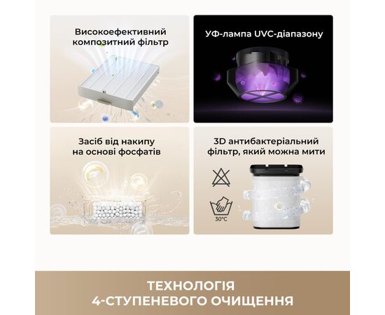 Увлажнитель воздуха Dreame H40 (CVF13A), изображение 6