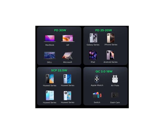 Зарядное устройство Ugreen 2xUSB-C PD30W + 1xUSB QC3.0 EC307 gray (45843), изображение 7