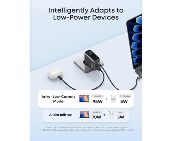Зарядное устройство Anker 2xUSB-C PD100W + 1xUSB GaN w Display + cable USB-C dark gray (B121BGZ1), изображение 7