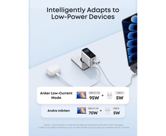 Зарядное устройство Anker 2xUSB-C PD100W + 1xUSB GaN w Display + cable USB-C silver (B121BG41), изображение 4