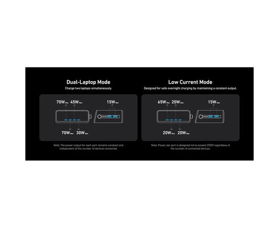 Зарядное устройство Anker 4xUSB-C PD250W + 2xUSB GaNPrime black (A2345341), изображение 8