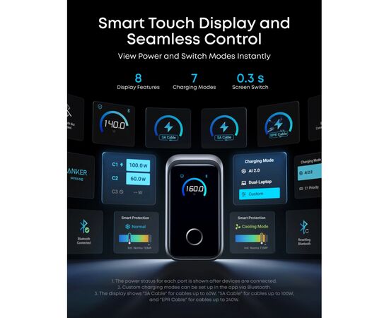 Зарядное устройство Anker 3xUSB-C PD3.1 160W GaNPrime w Display silver (A2687341), изображение 7