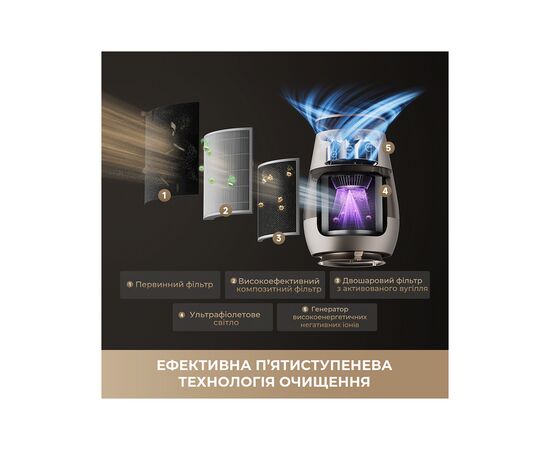 Воздухоочиститель Dreame AP10 (CVF61A), изображение 4