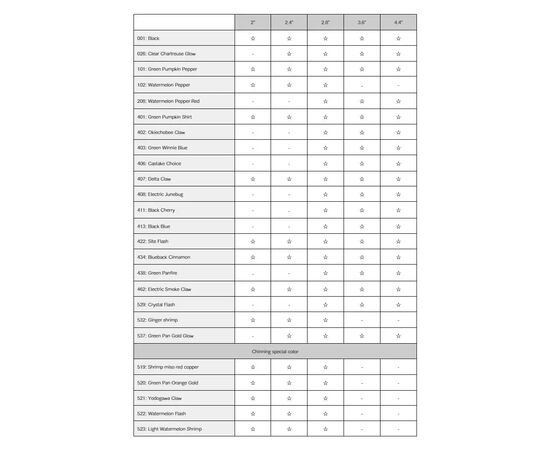 Силикон рыболовный Keitech Crazy Flapper 2" (8 шт/уп) EA15 grape chart red flk (1551.14.60), изображение 11