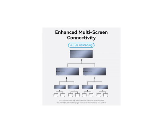 Сплиттер VENTION HDMI 1.4 UHD 4K 30Hz 3D, HDCP 1x8 ports (AKQB0-EU), изображение 10