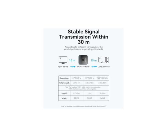 Сплиттер VENTION HDMI 2.0 UHD 4K 60Hz 3D, HDCP,1080P перемикач двонаправлений (AKOB0), изображение 9
