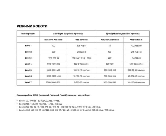 Фонарь Olight Marauder Mini Black (0.0000.0611), изображение 3