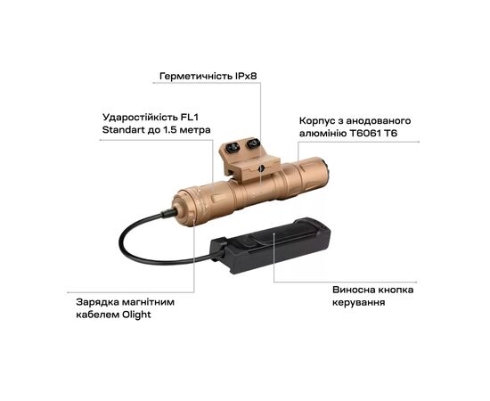 Фонарь Olight Odin S M-LOK Desert Tan (0.0002.0107), изображение 7