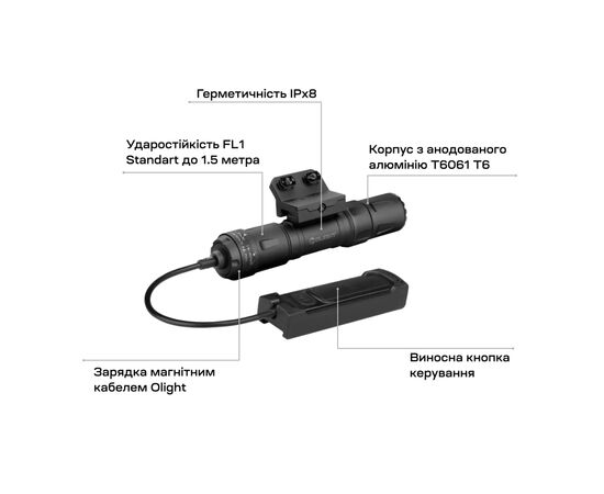 Фонарь Olight Odin S M-LOK Matte Black (0.0002.0103), изображение 9