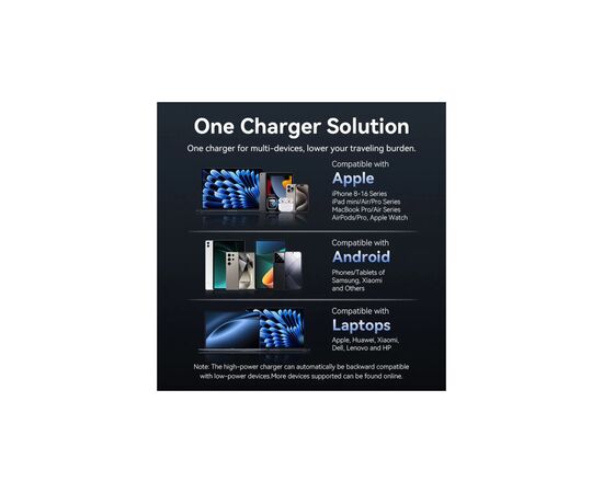 Зарядний пристрій VENTION 2xUSB-C PD45W GaN white (FEFW0-EU), зображення 4