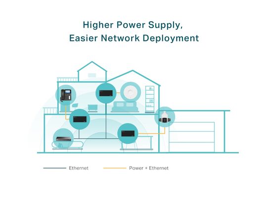 Адаптер PoE TP-Link POE170S, изображение 4