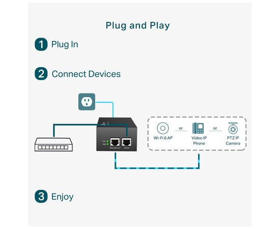 Адаптер PoE TP-Link POE170S, изображение 5