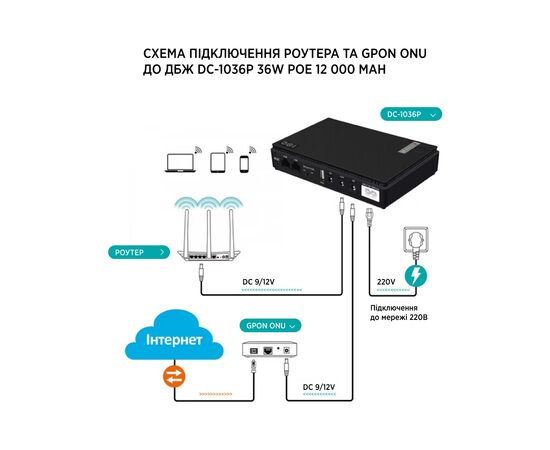 Источник бесперебойного питания TTN DC-1036P 36W 20000mAh (DCSL-1036PC_20000), изображение 7