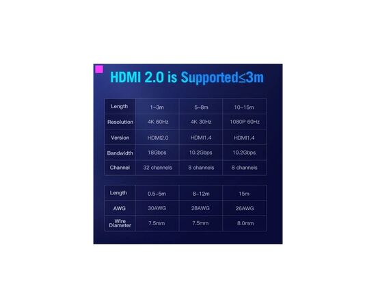 Кабель мультимедийный HDMI M to HDMI M 3.0m black Vention (AACBI), изображение 10