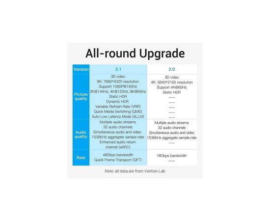 Кабель мультимедийный HDMI M to HDMI M 1.0m 8K black Vention (AANBF), изображение 3