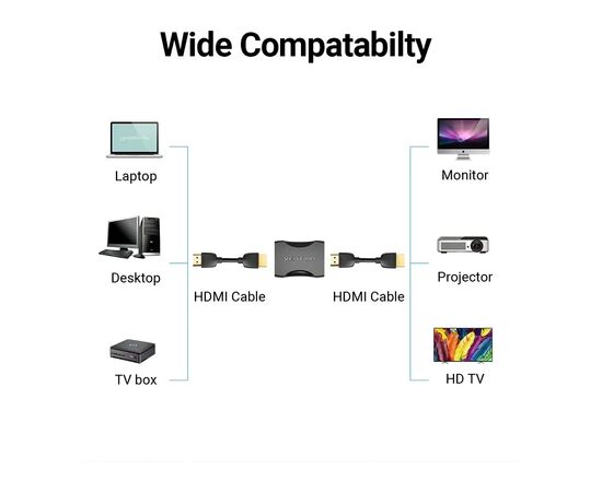 Перехідник HDMI F to HDMI F black Vention (AIRB0), зображення 7