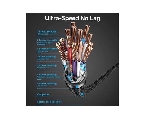 Кабель мультимедийный HDMI M to HDMI M 1.5m 4K cotton braided black Vention (ALLBG), изображение 6
