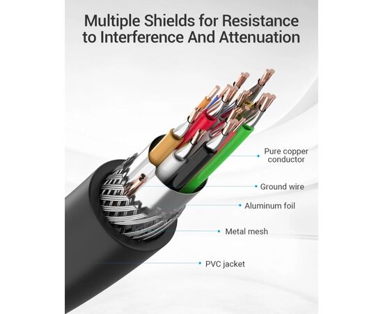 Кабель мультимедийный HDMI M to HDMI M 1.0m 4K cotton braided black zinc alloy Vention (ALMBF), изображение 5