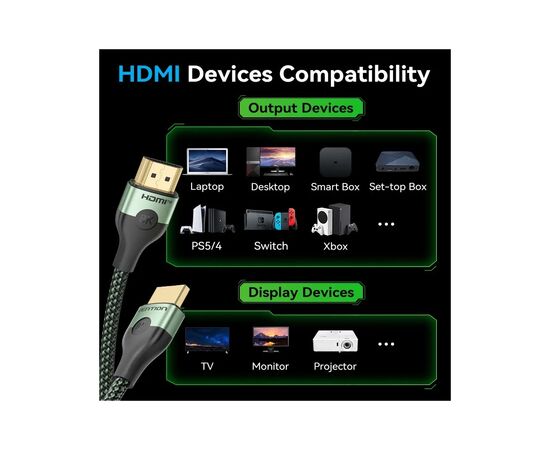 Кабель мультимедийный HDMI M to HDMI M 1.5m 8K ultra thin cotton braided green Vention (ALOGG), изображение 3