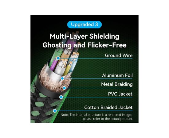 Кабель мультимедийный HDMI M to HDMI M 1.5m 8K ultra thin cotton braided green Vention (ALOGG), изображение 8