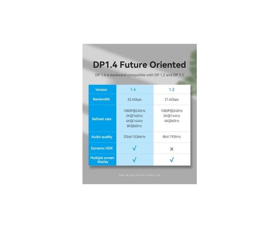 Кабель мультимедийный DisplayPort M to DisplayPort M 1.0m black Vention (HCCBF), изображение 3