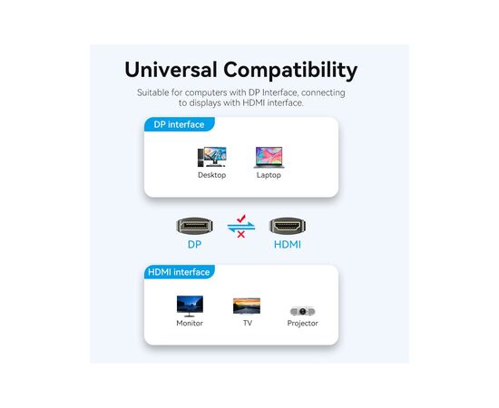 Кабель мультимедийный DisplayPort M to HDMI M 1.8m 4K black Vention (HFOBAC), изображение 5