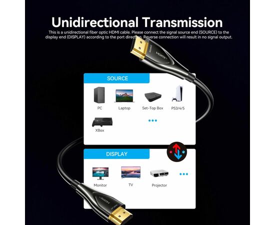 Кабель мультимедійний HDMI M to HDMI M 40.0m 4K fiber optic zinc alloy black Vention (ALSBV), зображення 10