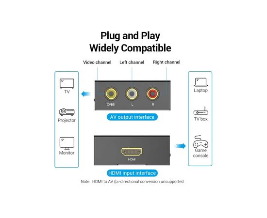 Конвертор HDMI to RCA Metal Type black Vention (AEEB0), изображение 6