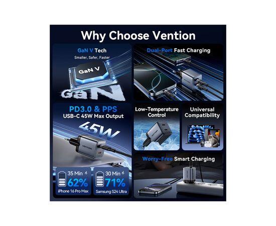 Зарядное устройство Vention 2xUSB-C PD45W GaN gray (FCDH0-EU), изображение 3