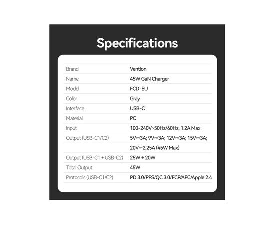Зарядное устройство Vention 2xUSB-C PD45W GaN transparent gray (FCFH0-EU), изображение 12
