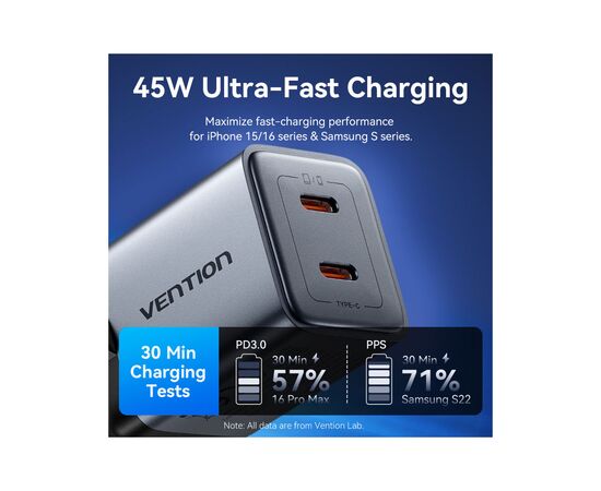 Зарядное устройство Vention 2xUSB-C PD45W GaN transparent gray (FCFH0-EU), изображение 5